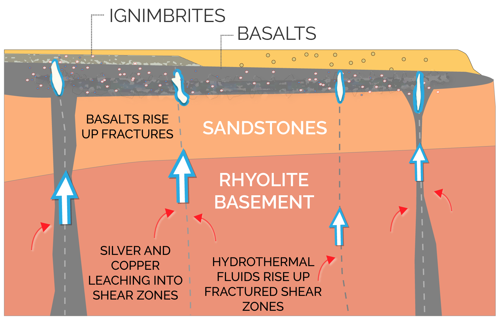 CMR Basalt hosted copper